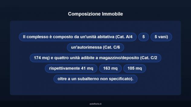 Immobile in asta di 500 m² in vendita a Domusnovas - Foto 7