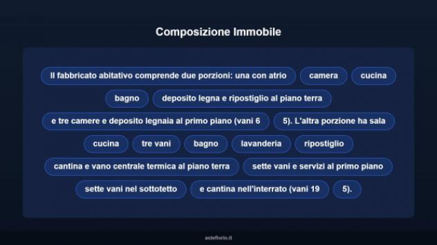 Immobile in asta di 914 m² con più di 5 locali in vendita a Salsomaggiore Terme - Foto 13