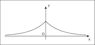 INSEGNANTE OFFRE RIPETIZIONI #MATEMATICA 15eur.ora whatsapp 333 4713959