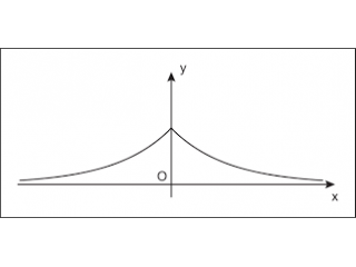 INSEGNANTE OFFRE RIPETIZIONI #MATEMATICA 15eur.ora whatsapp 333 4713959