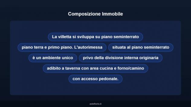Immobile in asta di 102 m², box auto in vendita a Ittiri - Foto 11