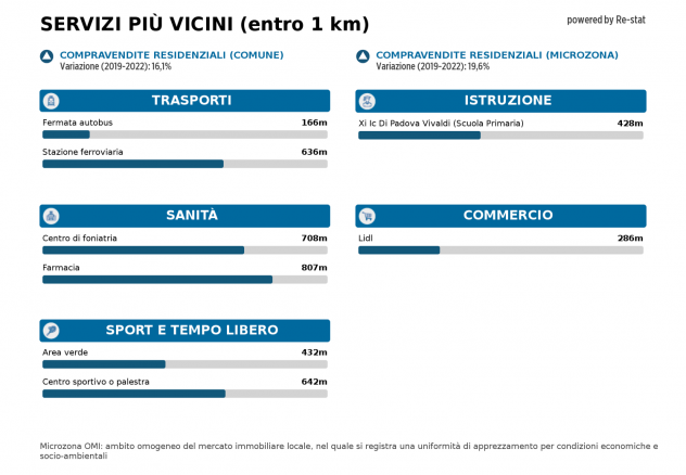 Stanza - Padova . Rif.: pd-40 c - Foto 18