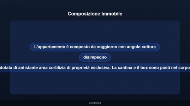 Immobile in asta di 80 m², box auto doppio in vendita a Codogno - Foto 14