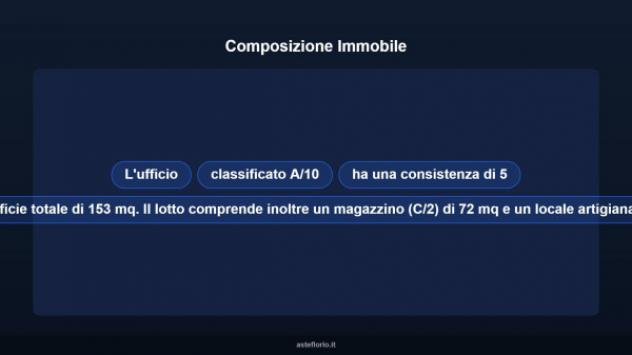 Immobile in asta di 153 m² in vendita a Gorgoglione - Foto 7
