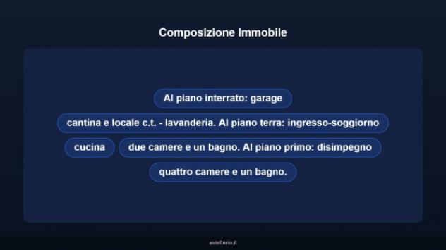 Immobile in asta di 300 m² con più di 5 locali e box auto in vendita a Trebaseleghe - Foto 12
