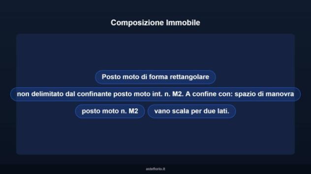 Immobile in asta di 3 m² in vendita a Roma - Foto 9