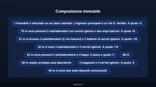 Immobile in asta di 1660 m² in vendita a Velletri - Foto 7
