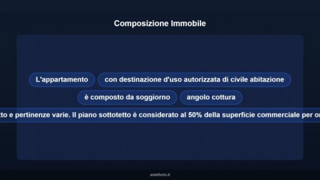 Immobile in asta di 109 m² in vendita a Carini - Foto 17
