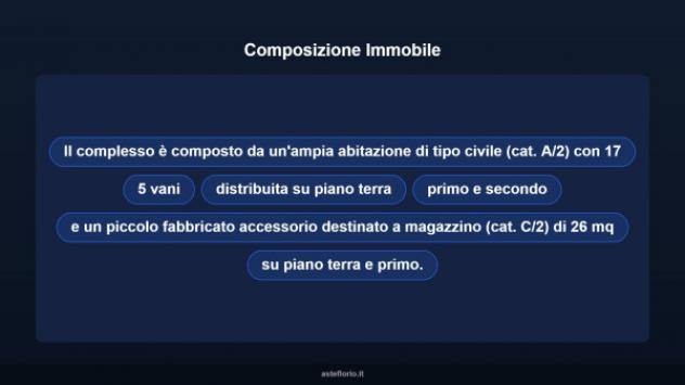 Immobile in asta di 26 m² in vendita a Prevalle - Foto 15