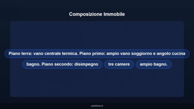 Immobile in asta di 129 m² con più di 5 locali e box auto doppio in vendita a Ardenno - Foto 17