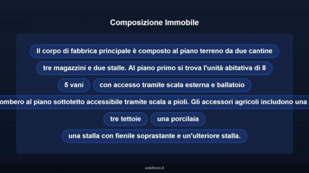 Immobile in asta di 222 m² con più di 5 locali in vendita a San Secondo di Pinerolo - Foto 14