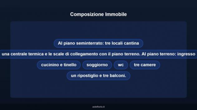 Immobile in asta di 105 m² con più di 5 locali e box auto in vendita a Montanaro - Foto 10