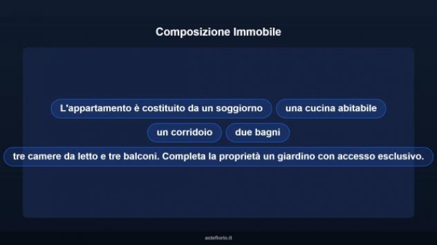 Immobile in asta di 125 m² in vendita a Rieti - Foto 18