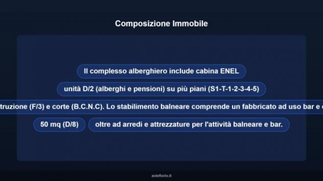 Immobile in asta di 11660 m² con più di 5 locali in vendita a Cervia - Foto 7