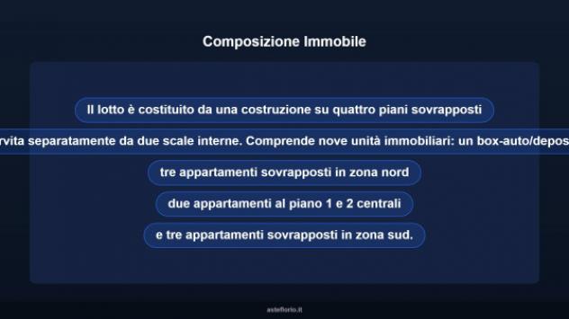 Immobile in asta di 80 m² in vendita a Esine - Foto 7