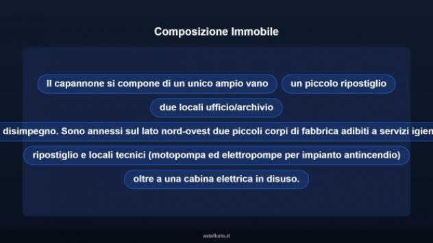 Immobile in asta di 902 m² in vendita a Casciana Terme Lari - Foto 9