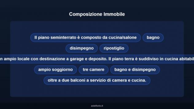 Immobile in asta di 310 m², box auto in vendita a Cisterna di Latina - Foto 12