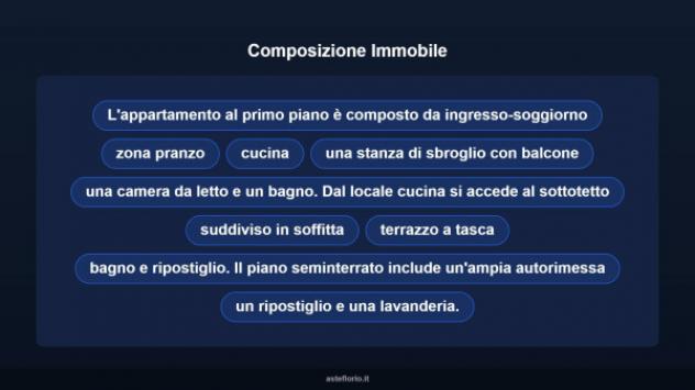Immobile in asta di 300 m², box auto in vendita a Senigallia - Foto 11