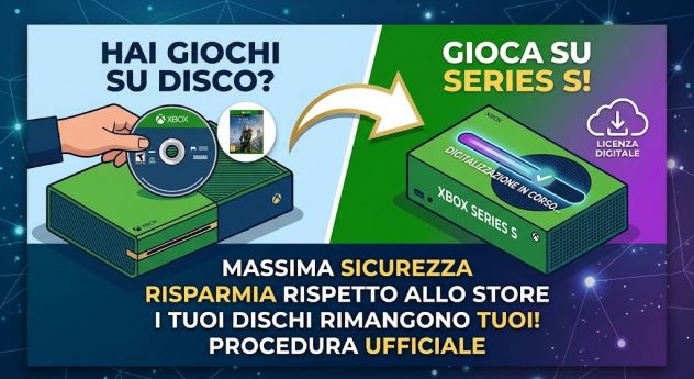 Servizio Digitalizzazione Giochi Xbox (Disc-to-Digital)