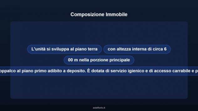Immobile in asta di 140 m² in vendita a Settimo Milanese - Foto 9