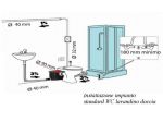 prezzi Pompe sanitarie TRITURATRICI per WC BAGNI INTERRATI