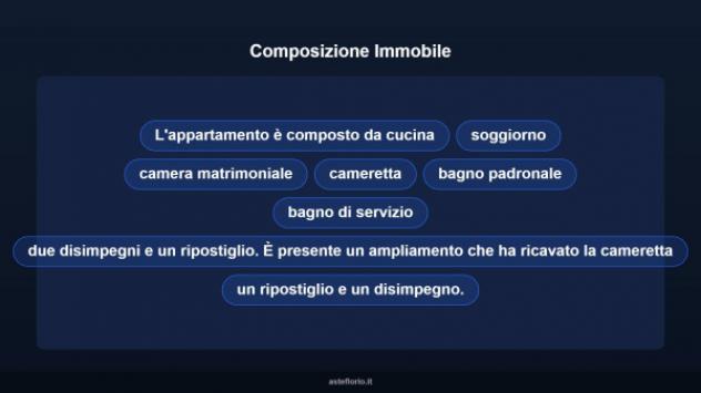 Immobile in asta di 108 m² in vendita a Catanzaro - Foto 11