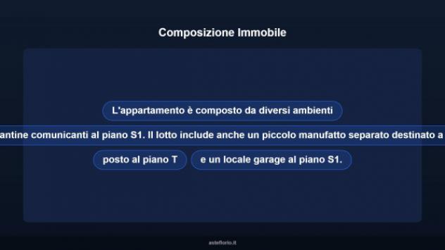 Immobile in asta di 150 m², box auto in vendita a L'Aquila - Foto 18