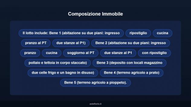 Immobile in asta di 385 m² con più di 5 locali in vendita a Commessaggio - Foto 13