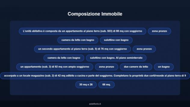 Immobile in asta di 298 m² in vendita a Campagnano di Roma - Foto 10