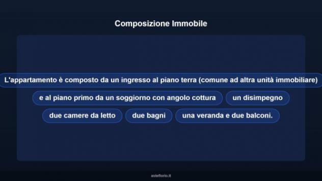 Immobile in asta di 60 m² in vendita a Gonnesa - Foto 11