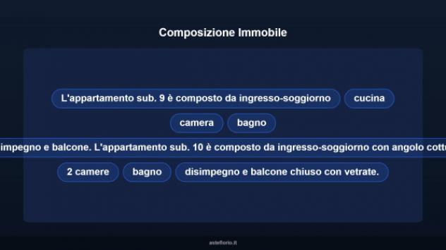 Immobile in asta di 134 m² con più di 5 locali in vendita a Assemini - Foto 11