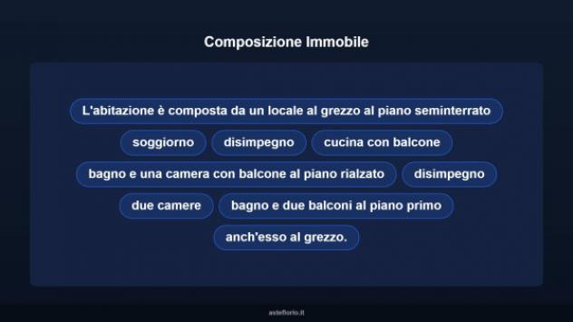 Immobile in asta di 130 m² con più di 5 locali in vendita a Gonnosfanadiga - Foto 10