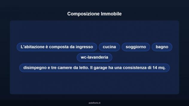 Immobile in asta di 121 m², box auto in vendita a Camerino - Foto 11