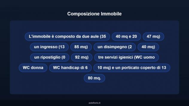 Immobile in asta di 112 m² in vendita a San Lorenzo Maggiore - Foto 15