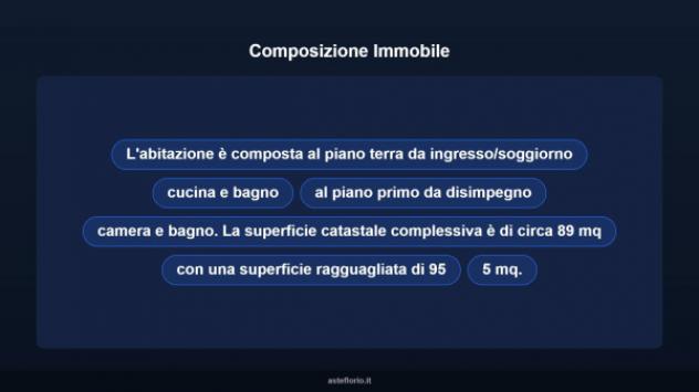 Immobile in asta di 95 m² in vendita a Fara Filiorum Petri - Foto 12