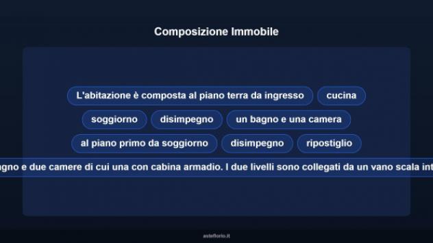 Immobile in asta di 320 m² con più di 5 locali e box auto doppio in vendita a Granozzo con Monticello - Foto 16