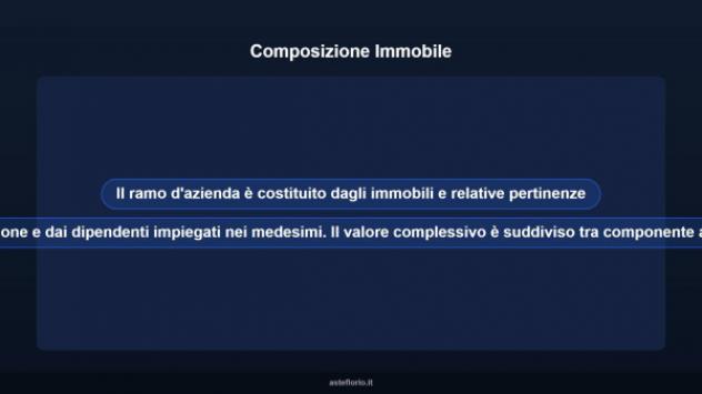 Immobile in asta di 2000 m² in vendita a Domusnovas - Foto 5