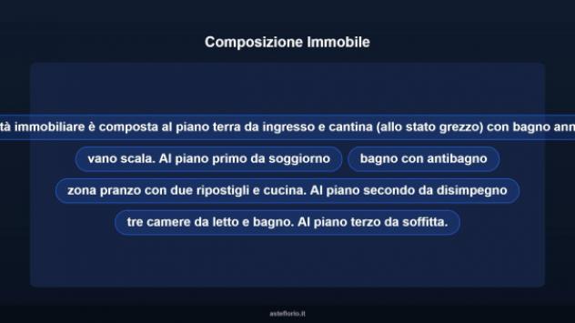 Immobile in asta di 293 m² con più di 5 locali in vendita a Arcevia - Foto 11