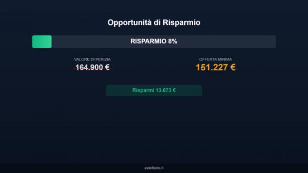 Immobile in asta di 256 m² in vendita a Monte Castello di Vibio - Foto 10