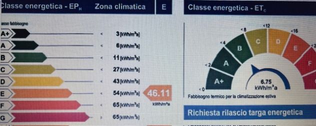 Immobile Commerciale e Ristorante in Melzo (MI) - Foto 3