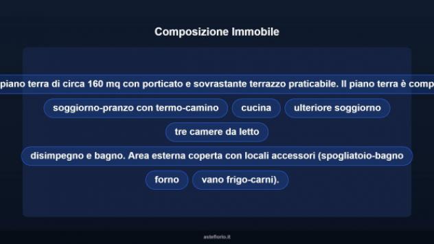 Immobile in asta di 229 m² in vendita a Sammichele di Bari - Foto 12