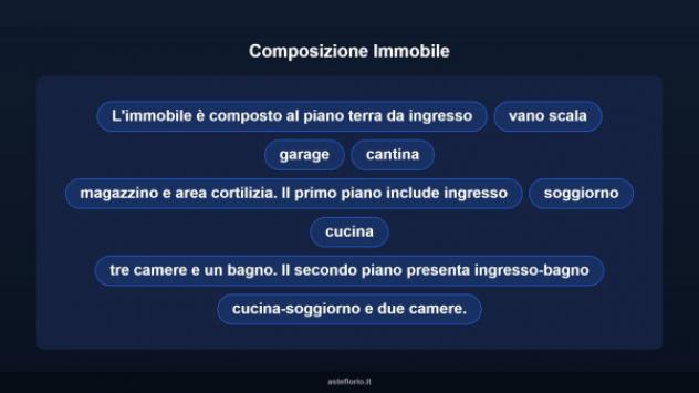 Immobile in asta di 68 m² con più di 5 locali e box auto in vendita a Villaputzu - Foto 10