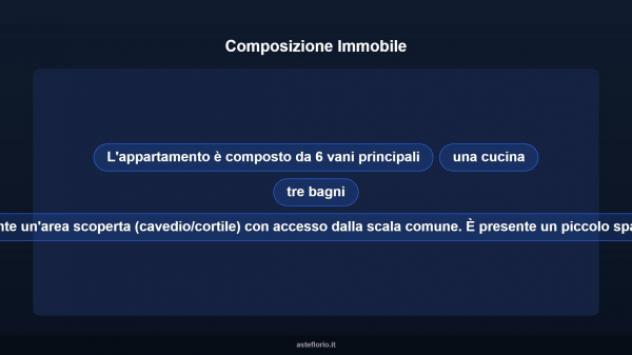 Immobile in asta di 240 m² con più di 5 locali in vendita a Fabriano - Foto 17