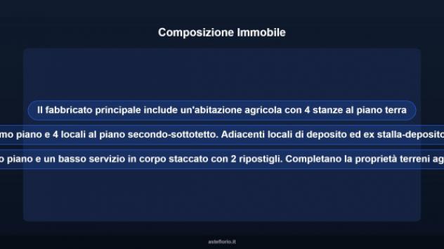 Immobile in asta di 2081 m² con più di 5 locali in vendita a Vezzano sul Crostolo - Foto 11