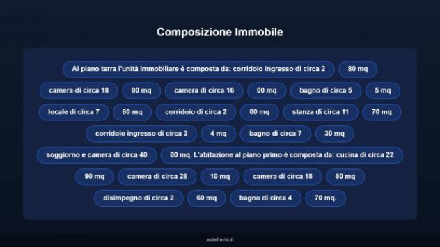 Immobile in asta di 416 m² in vendita a Casalvolone - Foto 11