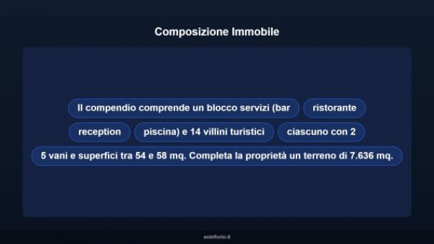 Immobile in asta di 7636 m² in vendita a Sant'Antioco - Foto 9