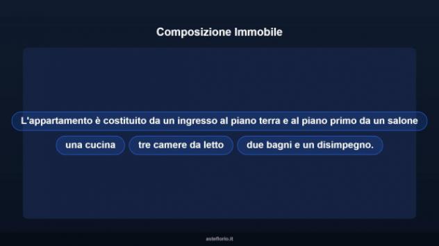 Immobile in asta di 208 m² con più di 5 locali in vendita a Sezze - Foto 15