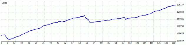 Diventare    Expert Trader - Foto 3