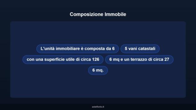 Immobile in asta di 138 m² in vendita a Fisciano - Foto 10
