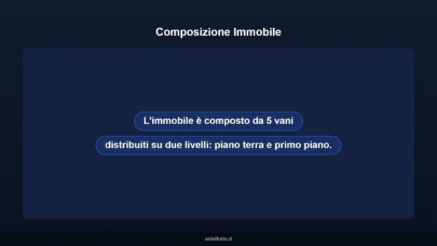 Immobile in asta di 140 m² in vendita a Santa Croce Camerina - Foto 15